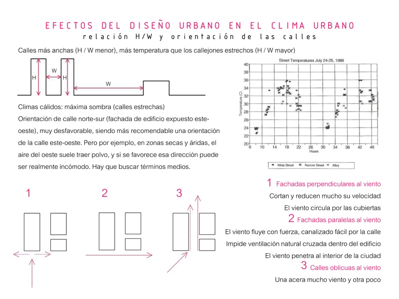 11_efectos del diseño urbano en el clima urbano