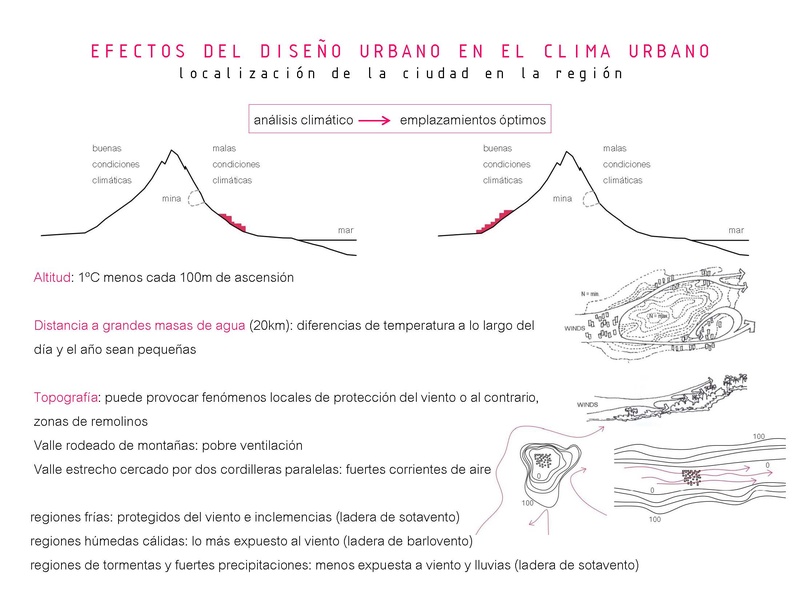 8_efectos del diseño urbano en el clima urbano