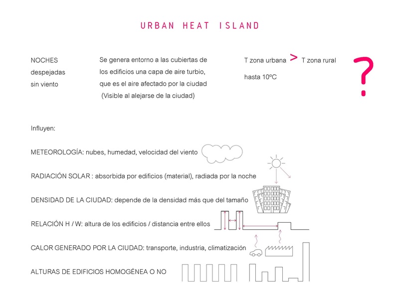 3_urban heat island