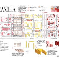 Imagen para la entrada Aproximaciones. Trazados-Arquitecturas | Brasilia