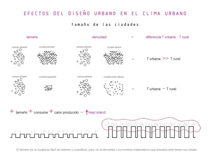 9_efectos del diseño urbano en el clima urbano